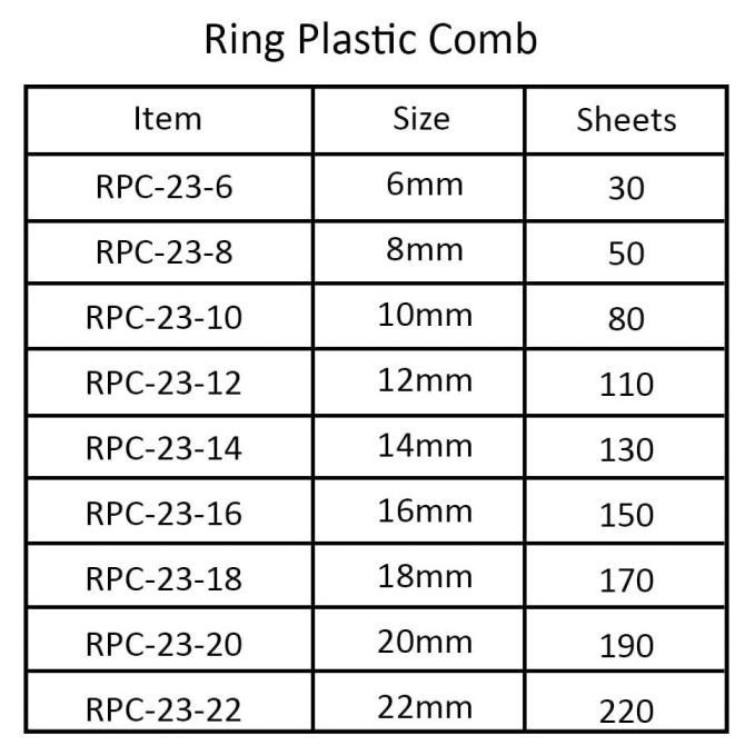 

Joyko Spiral Plastik RPC-23-6 F4 23 Lubang (6 mm) - Hitam
