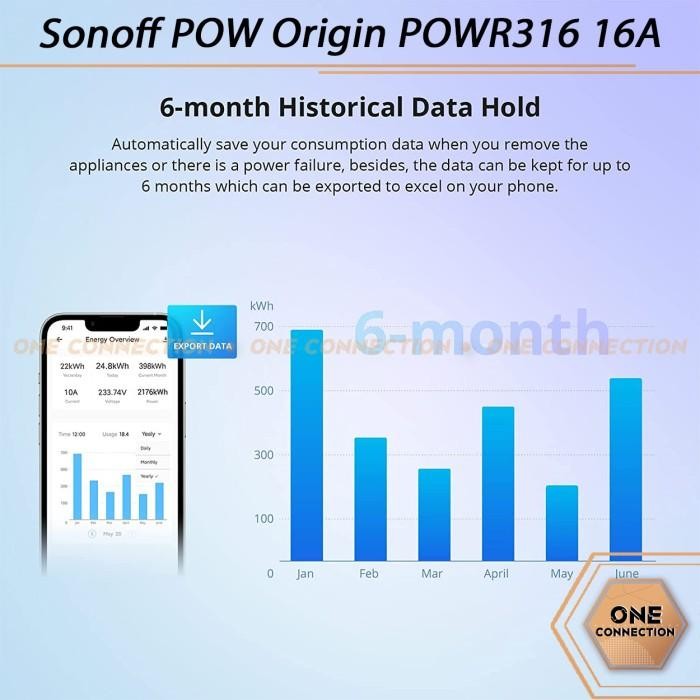 Sonoff Pow R2 - Wifi Power Monitor Wifi Switch Smart Home Watt Meter