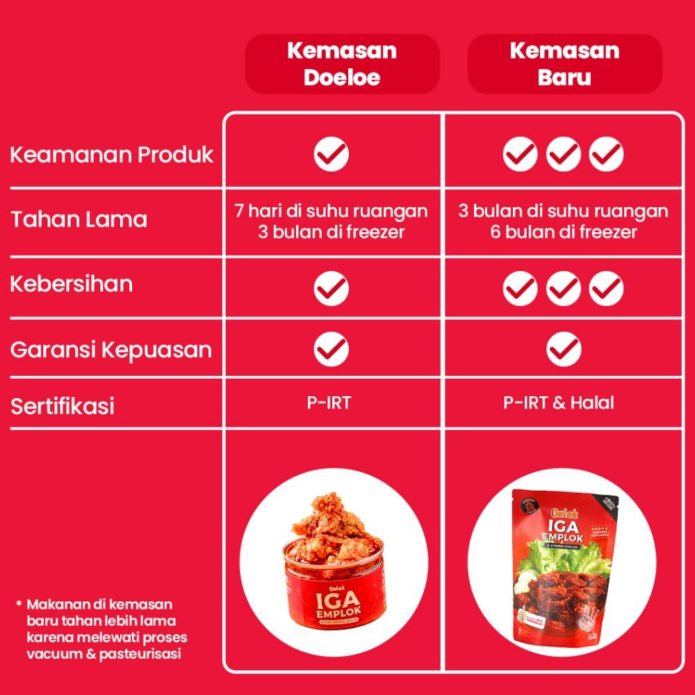 

Paket Bertiga Iga Emplok Oelek - 3 Pack Iga Emplok / Iga Mercon / Iga Sambal / Oseng Iga