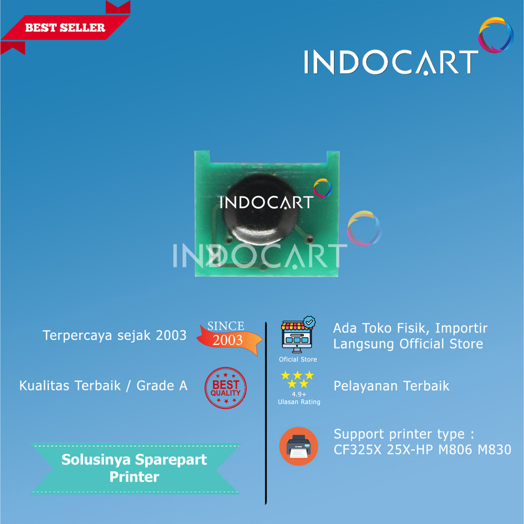 Chip CF325X 25X-HP M806 M830-34K5