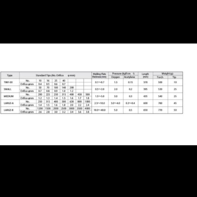 Glitter Gas Welding Torch Set Ws, Acetylene Chiyoda Original