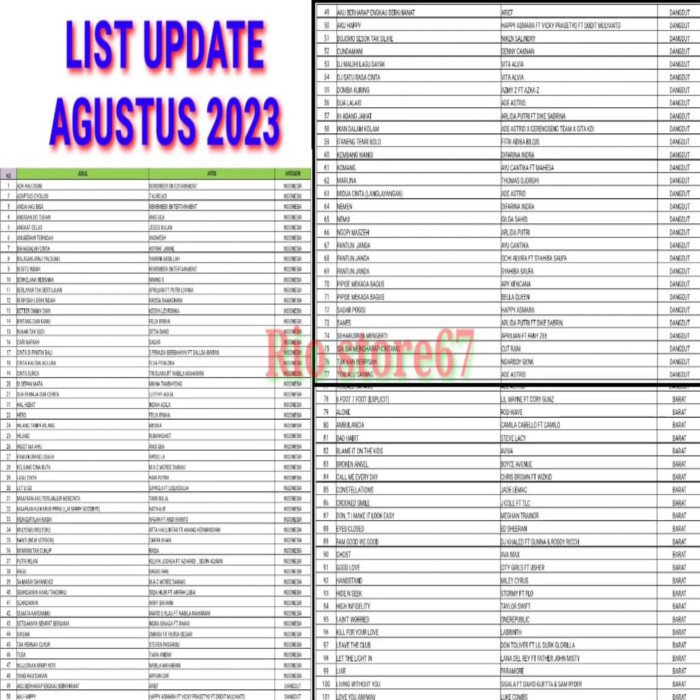 DISKON SPESIAL LAGU UPDATE KARAOKE TERBARU TERLARIS