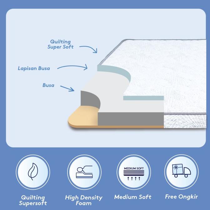 Kasur Busa IN THE BOX HYBRID 15 - FREE Bantal