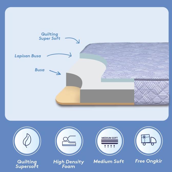 Kasur Busa IN THE BOX HYBRID Ukuran 120x200 (Full) FREE BANTAL