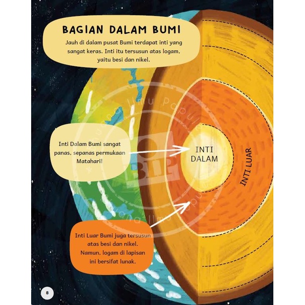 

Buku Pengetahuan Anak : Ensiklopedia Pengetahuan Pertamaku Bumi Kita