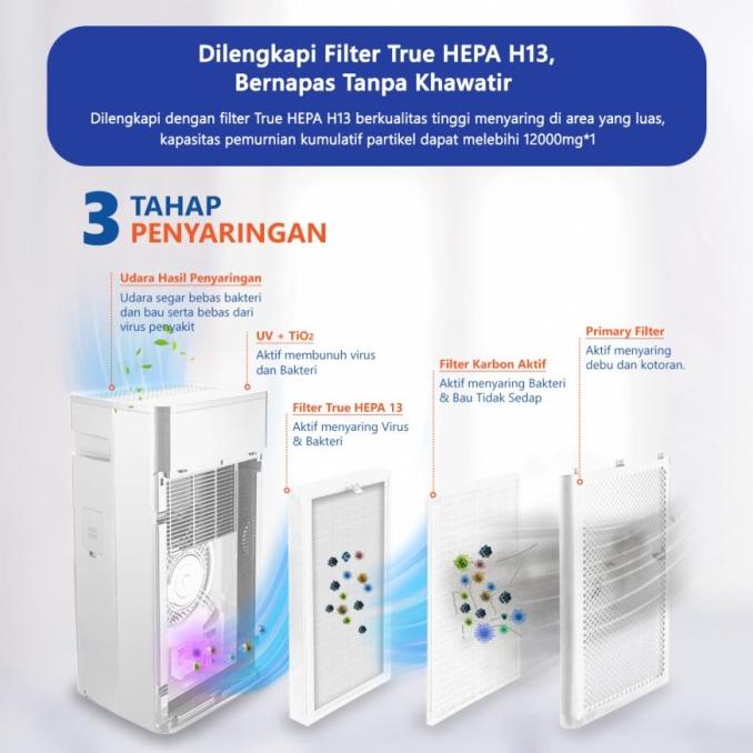 Gree Air Purifier Uv Virus Killer Gcf200Aana - Garansi Resmi Ok
