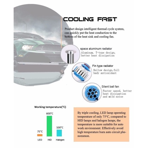 Turbo LED HI/LOW H4 T1 turbo LED best