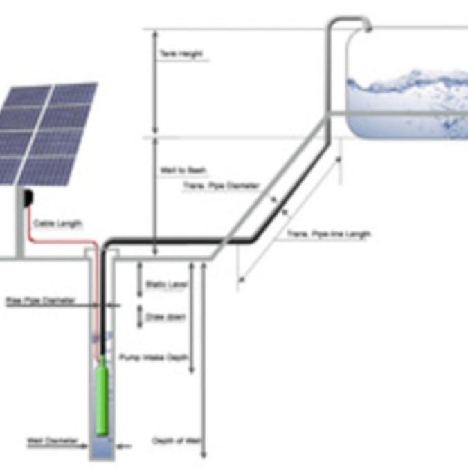 POMPA AIR SUMUR TENAGA SURYA MIKRO- SOLAR MICRO SUBMERSIBLE WELLS PUMP