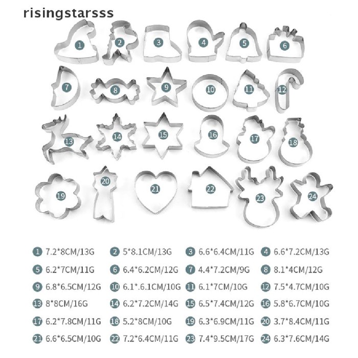 

Rsid Span-new 1Set Natal Cookie Cutter Stainless Steel Santa Claus Limited Stock