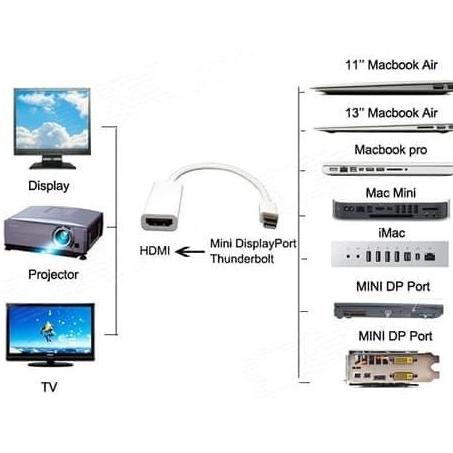 Konektor Macbook Pro Macbook Air Ke Proyektor - Mini Display To Hdmi