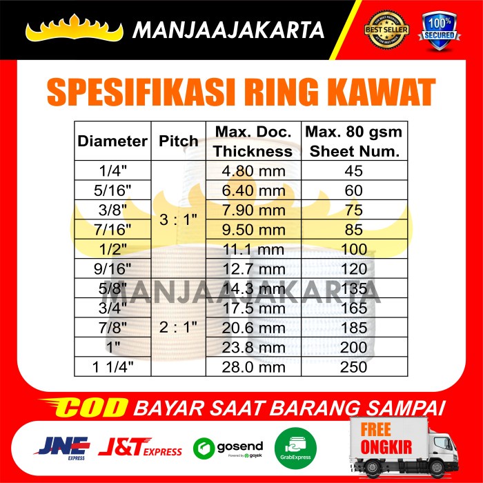 

Spiral Kawat Spool 3/8" Putih Jbi Value Ring Kawat Kalender Meja Murah