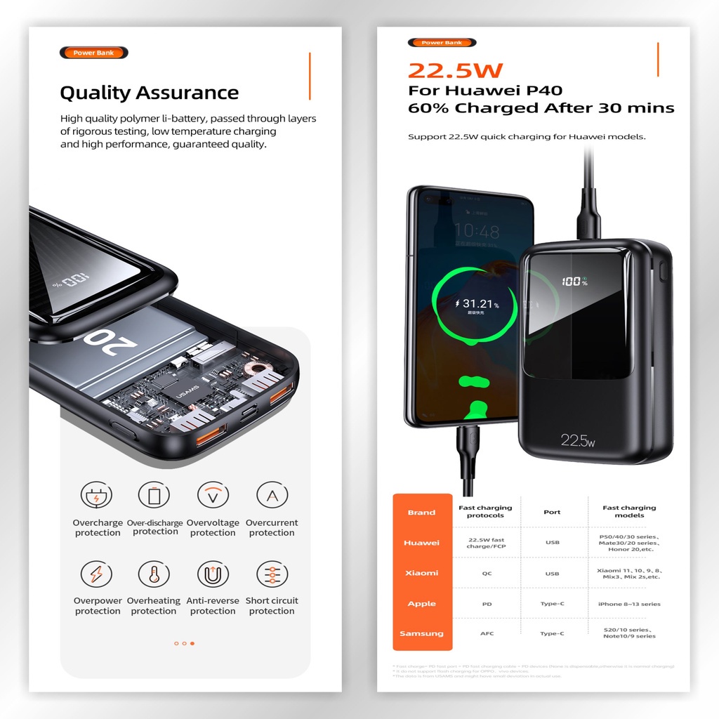 [ELECTROPICALLY] USAMS PB58 Powerbank Fast Charging 22.5W 20000mAh Broad LED Display