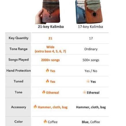 Kalimba 21 Keys Kalimba Alat Musik Alat Musik Kalimba Murah