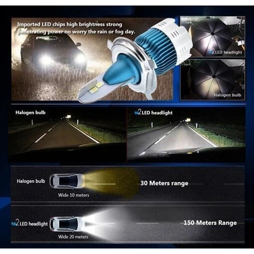 Best Lampu Led Mi2 H4 H11 Mini Bohlam Utama Head Lamp Head Light Mobil 60W Gratis Ongkir
