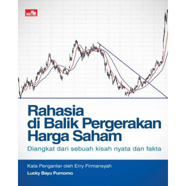 

(PID402) Rahasia di Balik Pergerakan Harga Saham