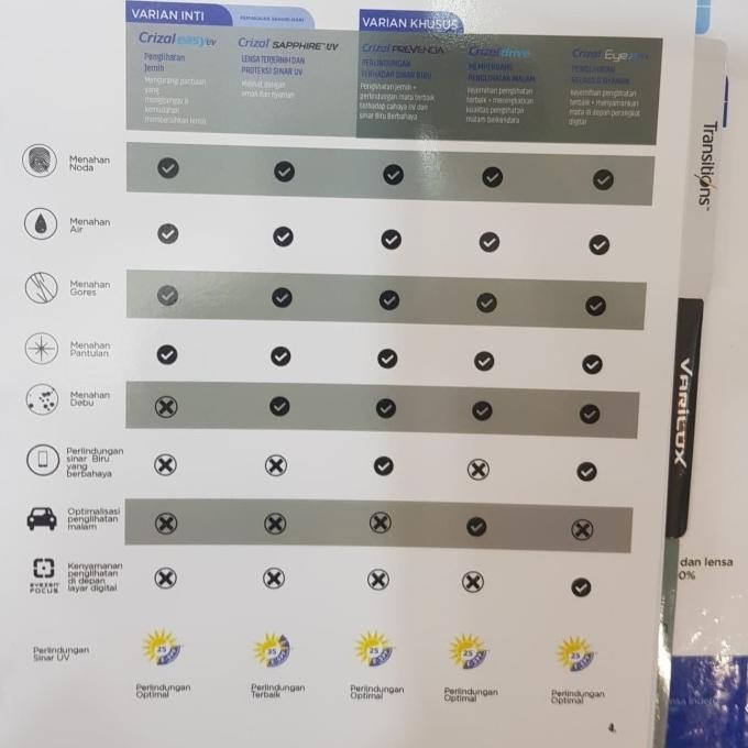 Lensa Single Vision Stylish 1.67 Essilor Crizal Sapphire Uv
