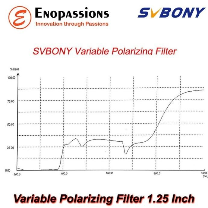 Svbony Variable Polarizing Filter 1.25 Inch Untuk Eyepiece Teleskop
