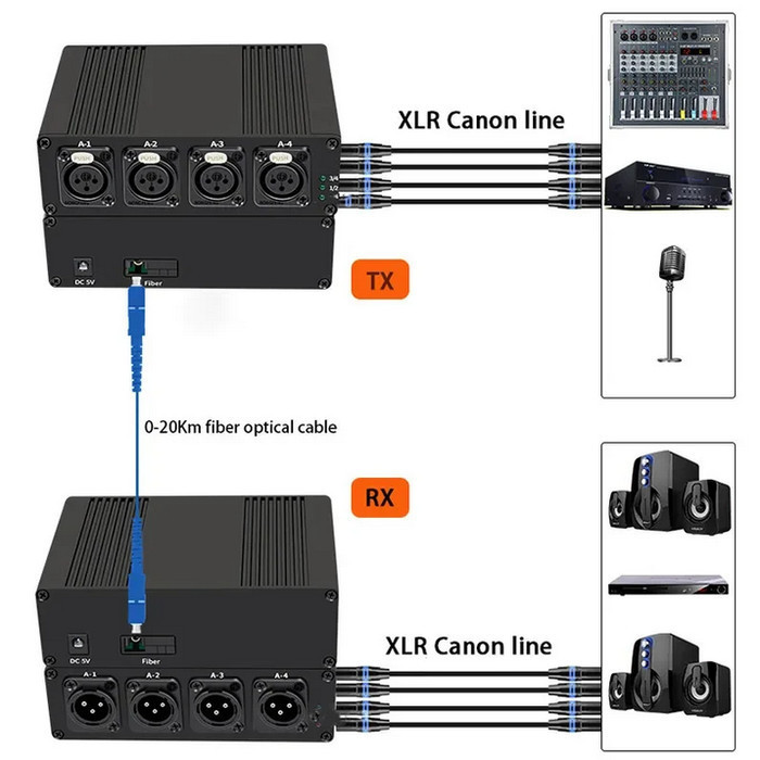 Magnustek M-Cf04 Xlr Audio Sc Fiber Extender 4 Port One Way 20Km