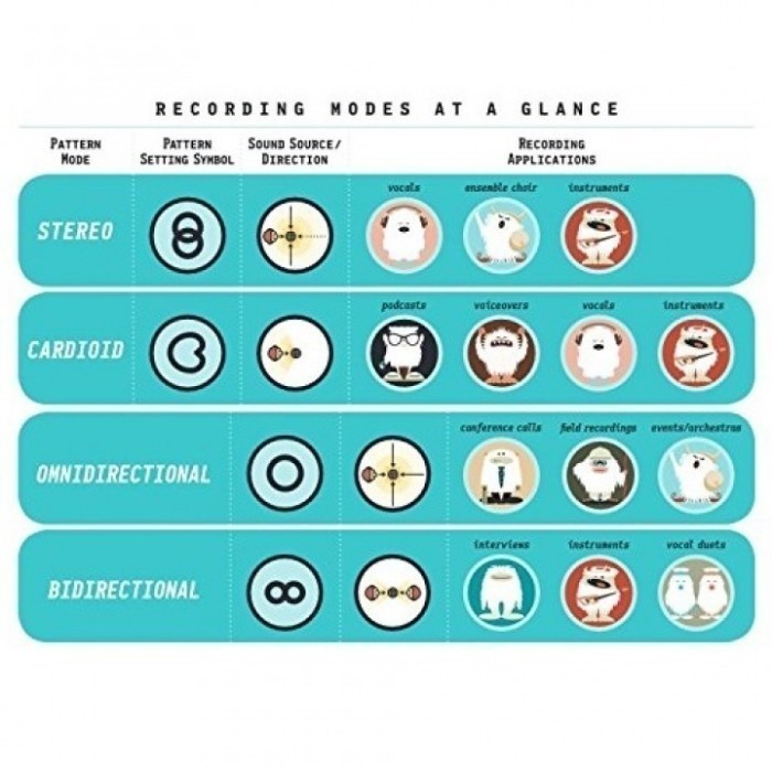 Blue Microphones Yeti Usb Microphone - Midnight Blue Edition