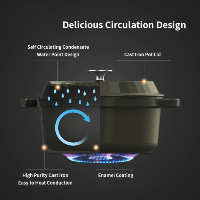 Panci Camping Naturehike Nh20Cj021 Cast Iron Enamel Pot