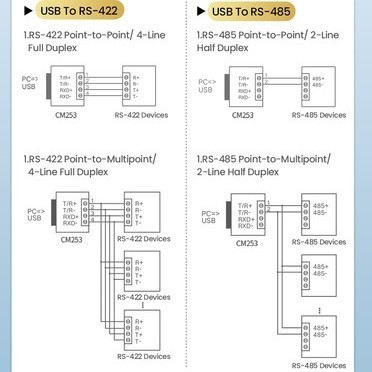 Ugreen Usb To Rs422 Rs485 Serial Port Converter Db9 Male Ftdi-60562