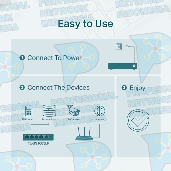 Tp-Link Tl-Sg1005Lp 5-Port Gigabit Desktop Switch With 4-Port Poe +