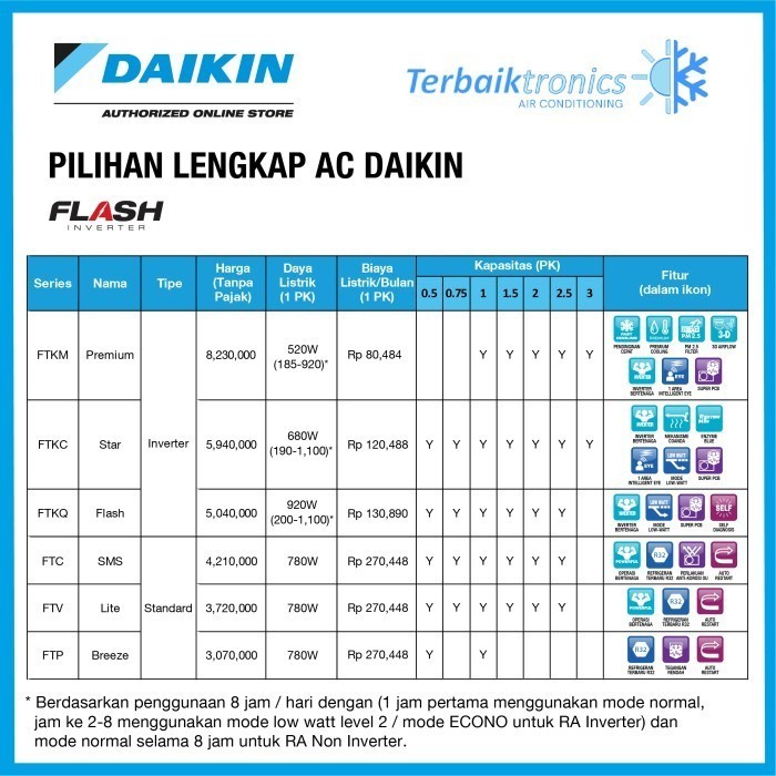Ac Daikin Flash Inverter 1/2 Pk R32 Ftkq15Uvm4 / Ftkq15Uvm