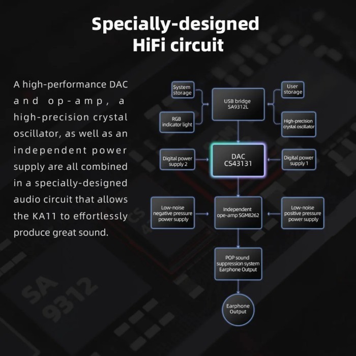 Fiio Ka11 / Ka-11 / Ka 11 Miniature Dac & Headphone Amp In Adapter Termurah Terlaris Promo
