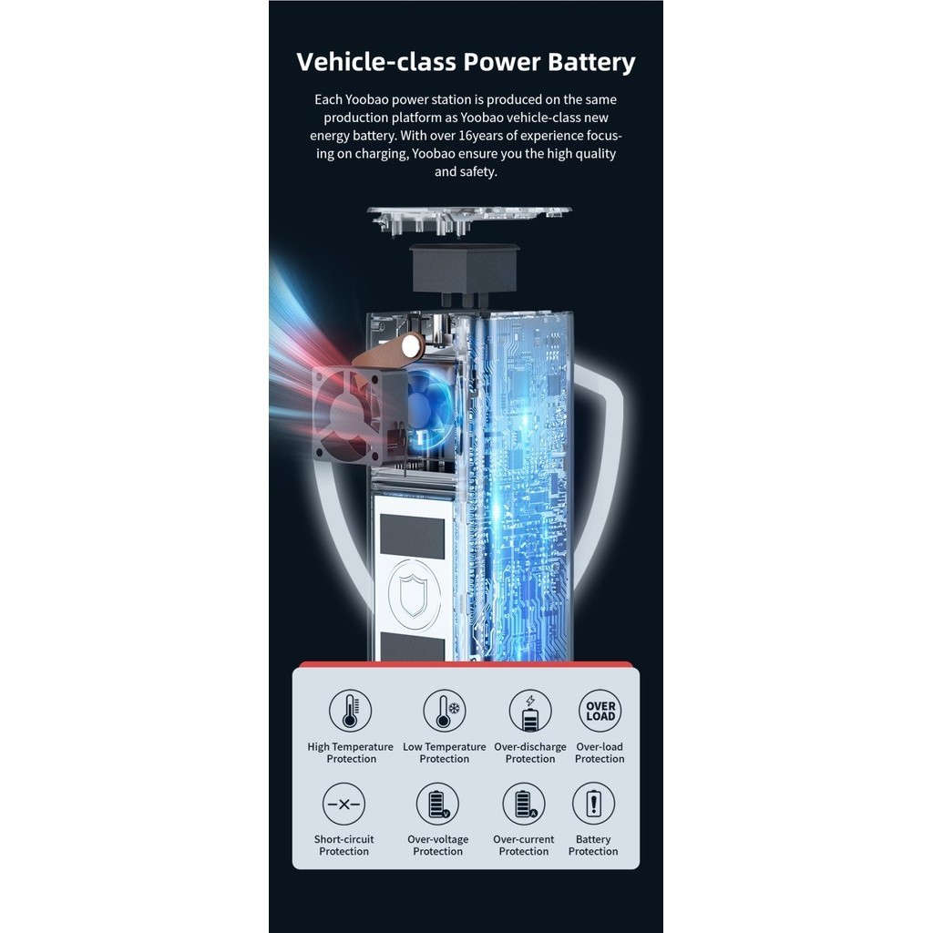 Yoobao Power Station En200W - Powerbank 52800Mah Fast Charging