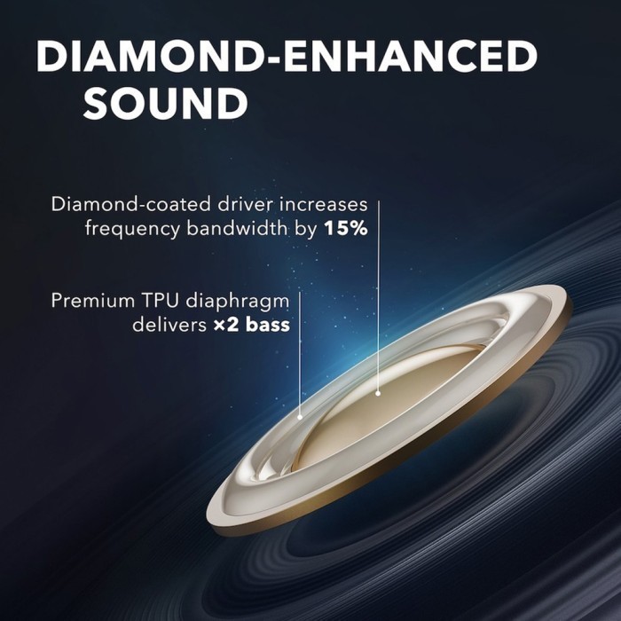 Earphone Tws Anker Soundcore Liberty Air 2 A3910