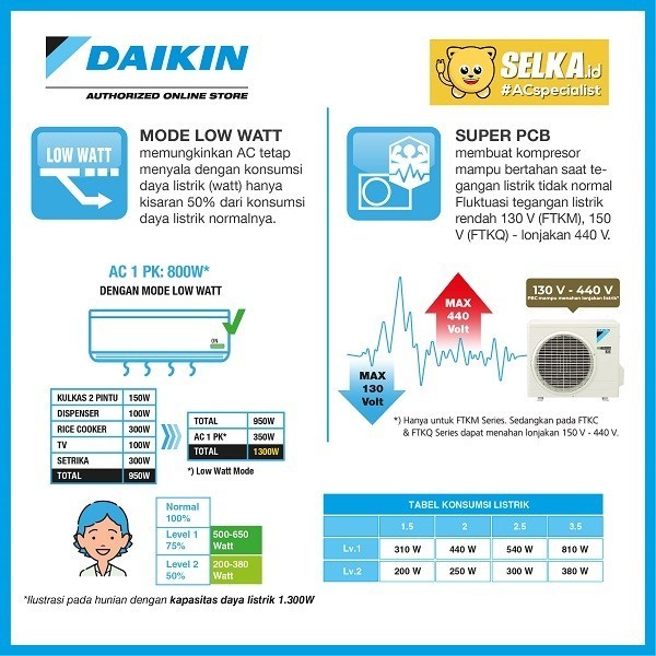 Daikin Ftkc25Tv / Ftkc 25 Ac Split 1 Pk Star Inverter
