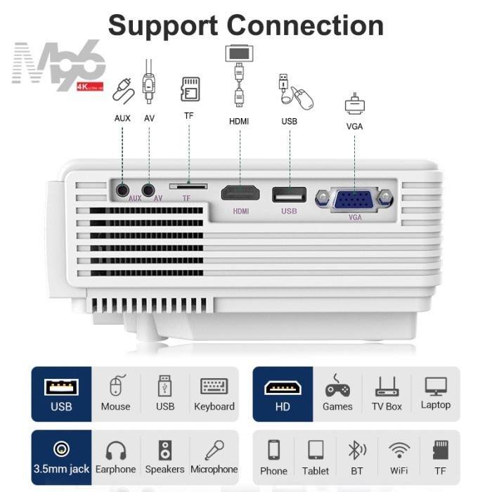 Tripsky-T5 Infocus Proyektor 80 Ansi Hd 1080P Mini Proyektor
