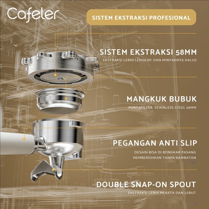 Cafeler Coffee Maker 2 Boiler Sistem Mesin Kopi Espresso Grinder 58Mm