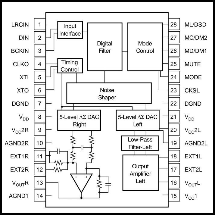 GRATIS ONGKIR PCM 1710 U PCM1710 IC DAC DIGITAL TO ANALOG