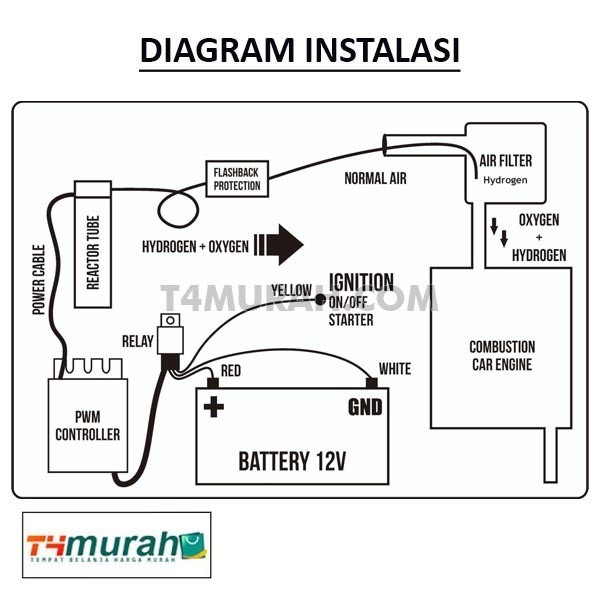 Pwm Controller Hho Generator Penghemat Bahan Bakar Motor Generator Kit