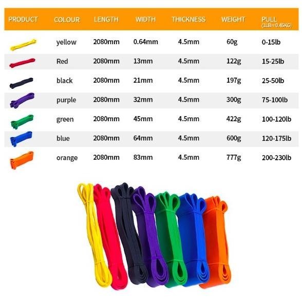 Premium 7 in 1 Long Resistance Band | Power Band | Karet Fitness