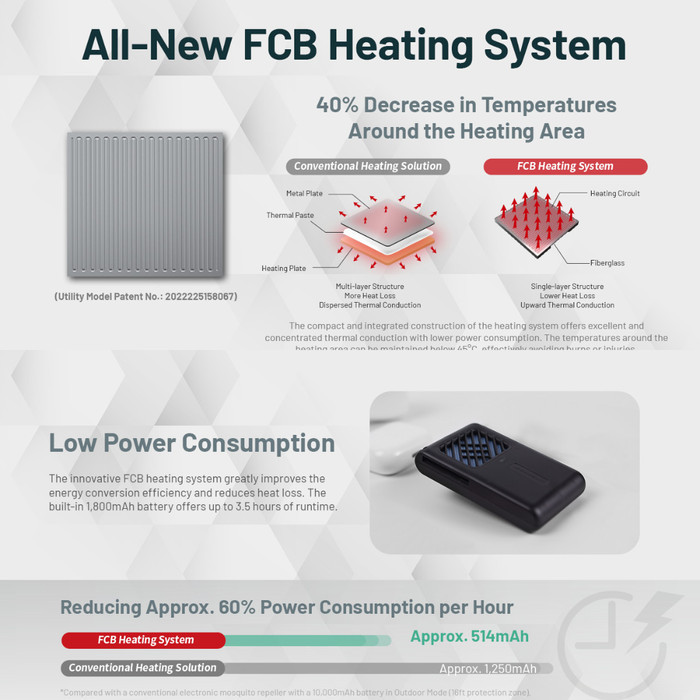 Alat Pengusir Penghilang Nyamuk Elektrik Portable Tanpa Asap Camping Mat Repeller 1800 Mah