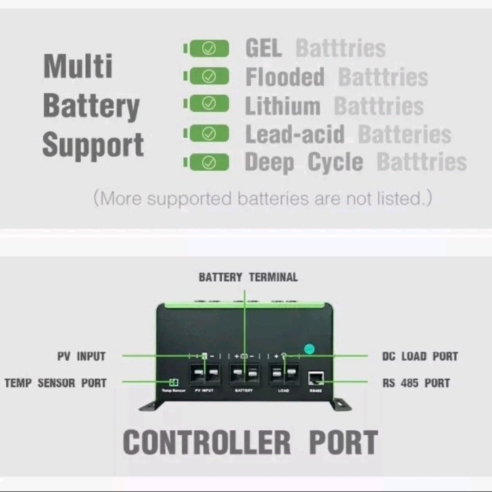 

Sollar Charge Controller Scc Pv Solar Chanel Surya