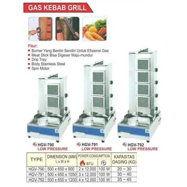 :::::::] Pemanggang Daging Kebab GETRA HGV-791 Kebab Grill Roaster