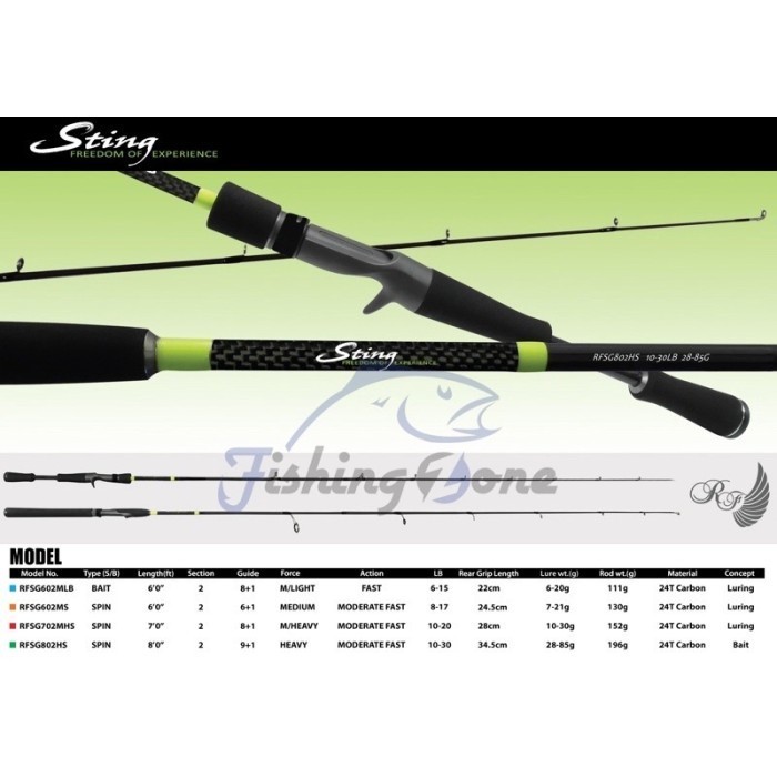 RodFord STING Baitcasting Rod RFSG 602MLB - Joran Pancing Gabus Toman