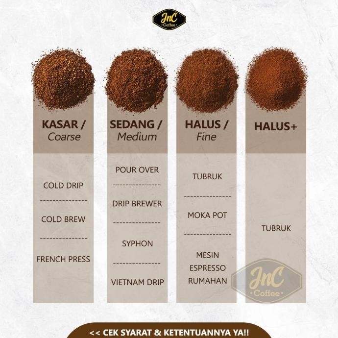 

Jnc House Blend Silver Grade 100% Biji Kopi Arabika 1Kg Revi Staroutlet