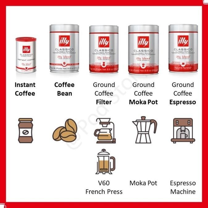 

Illy Coffee Ground Coffee & Whole Coffee Bean Kopi Premium Italia