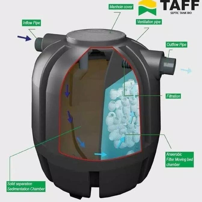 Septic Tank Bio Taff Rb 1200 (1200 Liter)