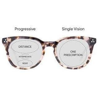 UVEX SW07 Rx Safety Glasses Kacamata Safety Minus ANSI z87