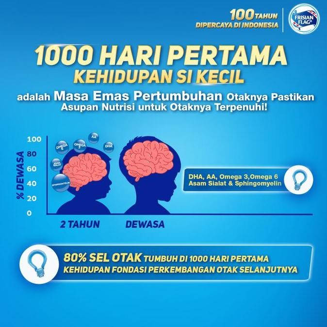 

Frisian Flag Primagro 3+ Vanilla 2000g Susu Pertumbuhan Anak H85