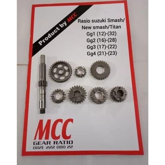 Rasio suzuki smash/new smash/titan