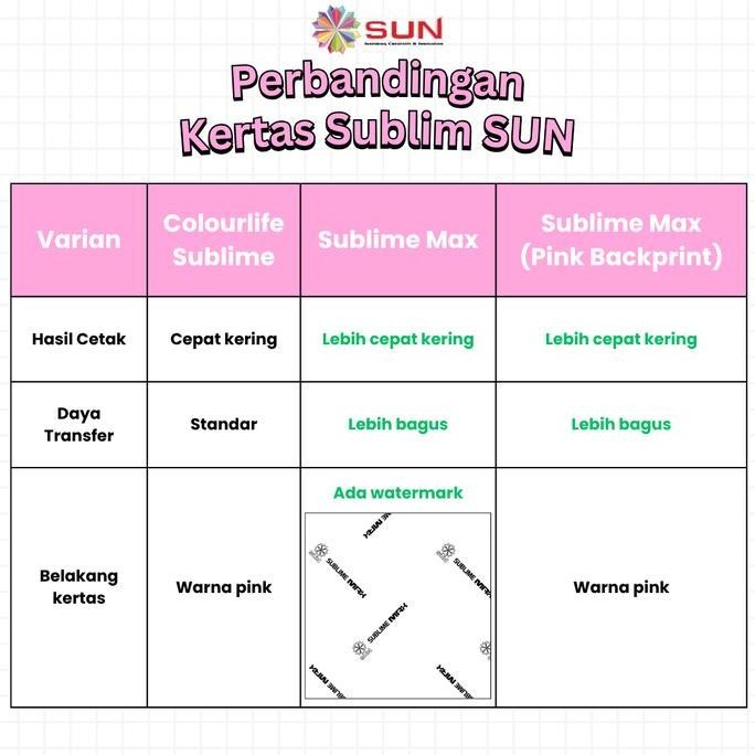 

Kertas Sablon Sublimasi Sun Sublime Max A3 110Gsm Transfer Paper
