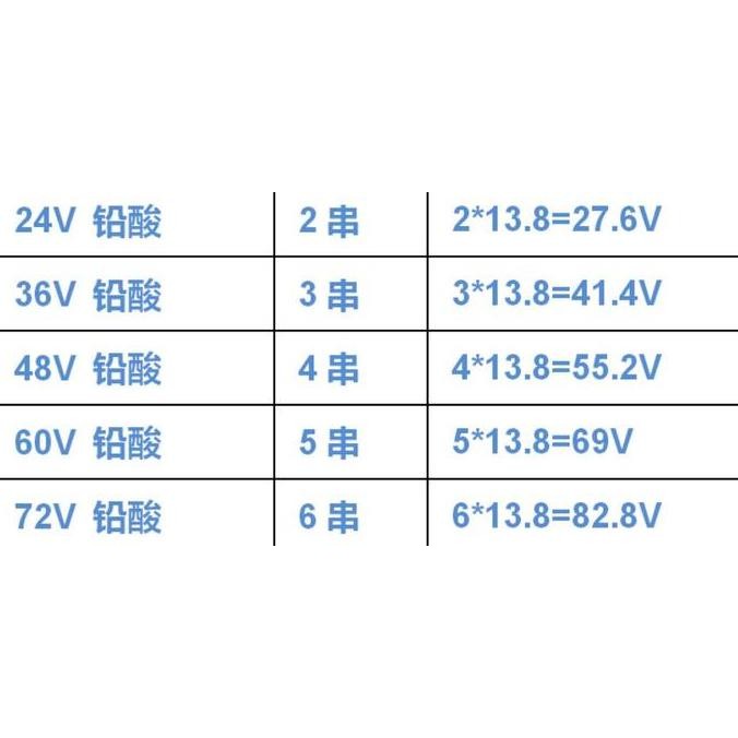 MPPT Solar Charge Controller 10A for Lithium Battery 24V 36V 48V 72V murah