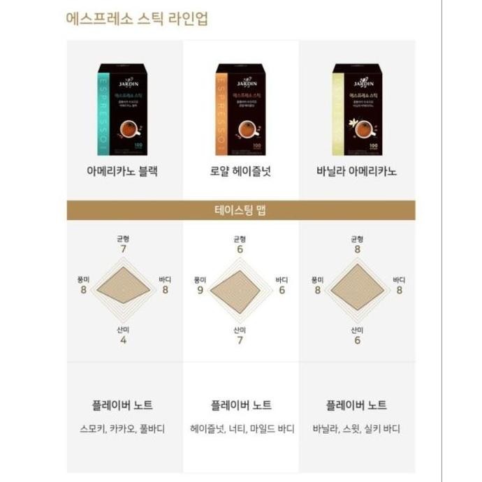 

Jardin Royal Hazelnut/Colombia/Vanilla Americano Coffee Korea