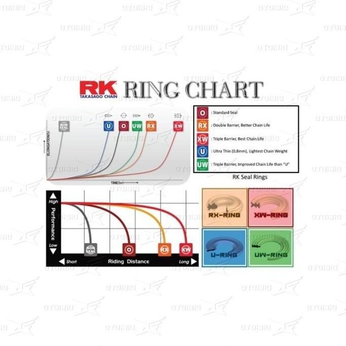 Rantai RK Takasago Chain 428 KLO O-Ring 130L